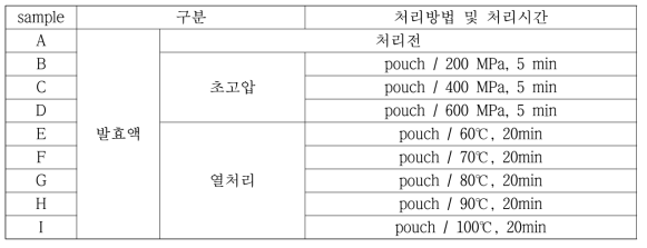 시료목록