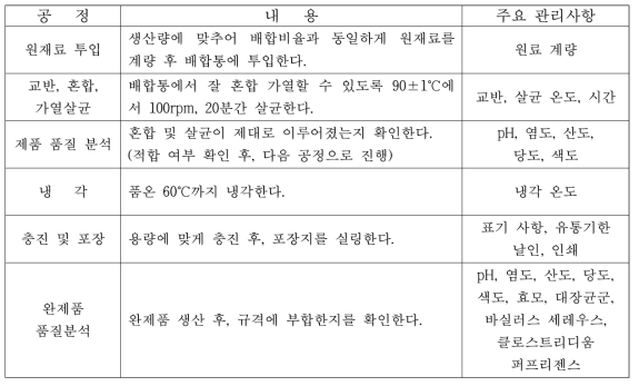 즉석 김칫국 제조공정