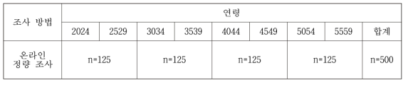 소비자 조사대상