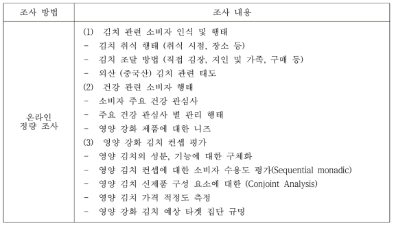 소비자 조사내용