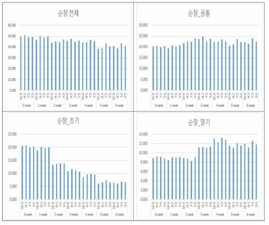 순창지역 규격별 고춧가루를 사용하여 제조한 김치의 발효시기에 따른 향기성분의 감도