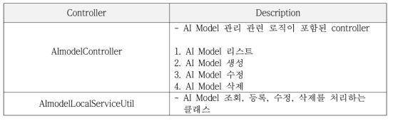 AI model management module