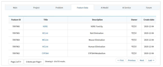 My profile (Feature Data)