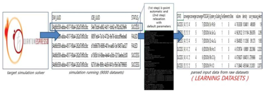 Feature extraction using Quantum Espresso simulation data