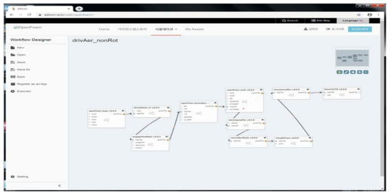 DrivAer workflow editing screen