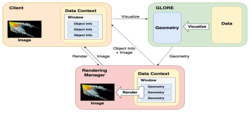 Server architecture for Image based visualization
