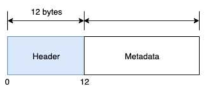 LOAD request octet string