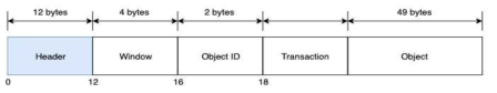 NEW OBJECT request octet string