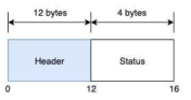 STATUS response octet string