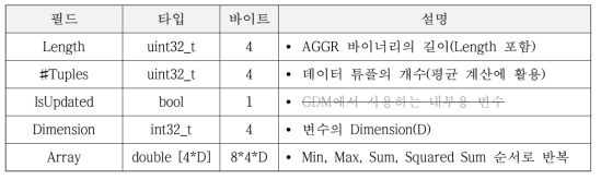 AGGR specification