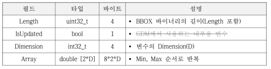 BBOX specification
