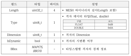 MESH specification