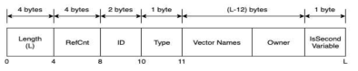 VAR octet string