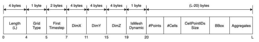 BLOCK octet string