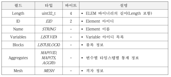 ELEM specification