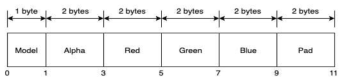 COLOR octet string