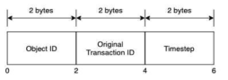 TKEY octet string