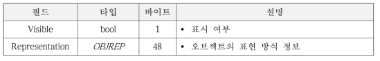 OBJ specification