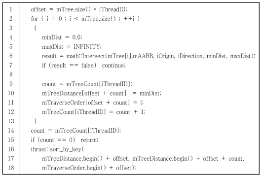 Computation of mTraverseOrder