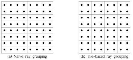 Two ray grouping methods when a ray group consists of 4 rays