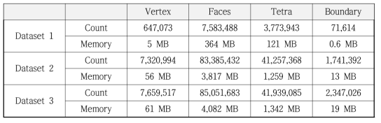 Benchmark dataset information