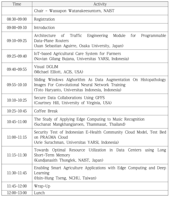 Timeline of PRAGMA Student Workshop