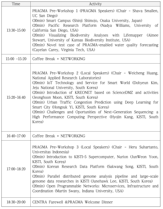 Timeline of PRAGMA Pre-Workshop