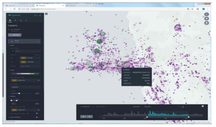 Visualization result using Kepler.gl