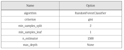 The large-scale classification model