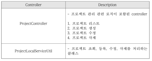 Project management module