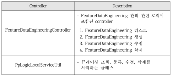 Feature data engineering module