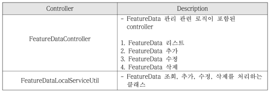 Feature data module