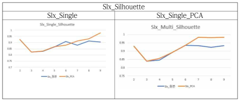 Slx_K-Means_Silhouette Result