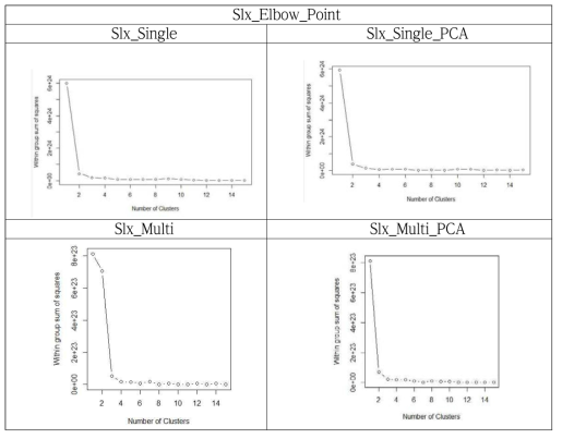 Slx_K-Means_Elbow-Method Result