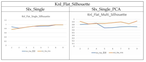 Knl_Flat_K-Means_Silhouette Result