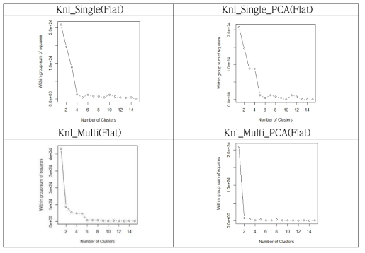 Knl_Flat_K-Means_Elbow-Method Result