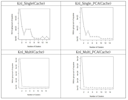 Knl_Cache_K-Means_Elbow-Method Result