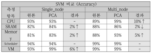 Slx_SVM Result