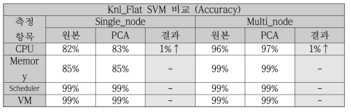 Knl_Flat_SVM Result