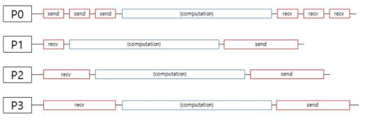 MPI Software Characteristics