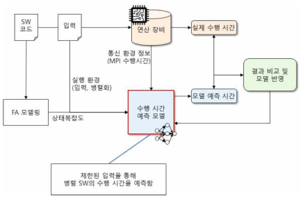 Prediction model overview