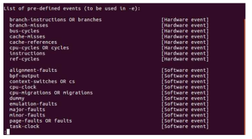 List of pre-defined events of perf