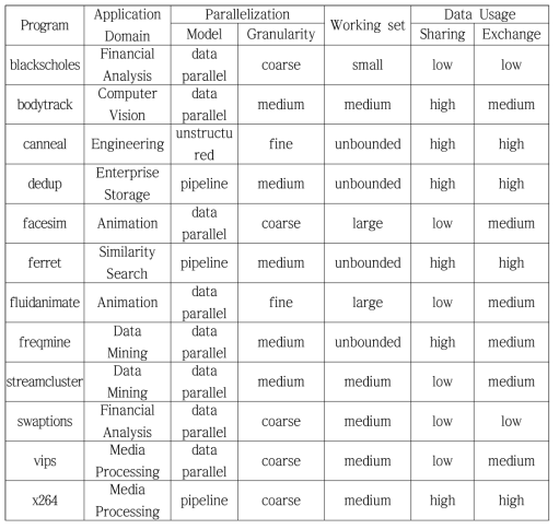 PARSEC benchmark specification