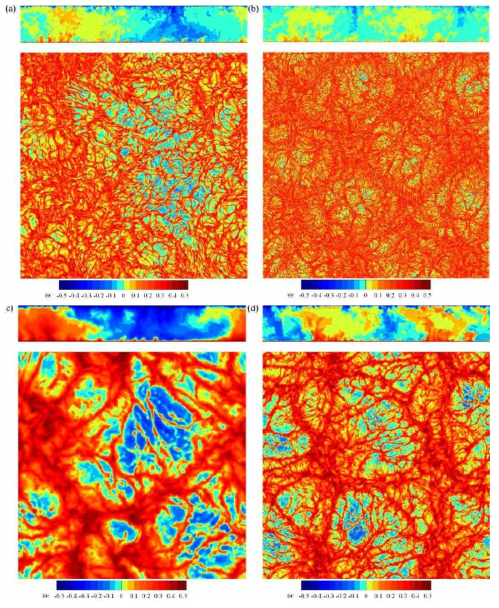 Temperature contour (a) Pr = 0.7, Ra=5×108 (b) Pr = 0.7, Ra=2×1010 (c) Pr = 0.021, Ra=107 (d) Pr = 0.021, Ra=5×108