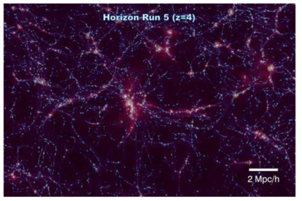 Result of HR5 describing the formation of primitive galaxies, clusters of galaxies and massive structures