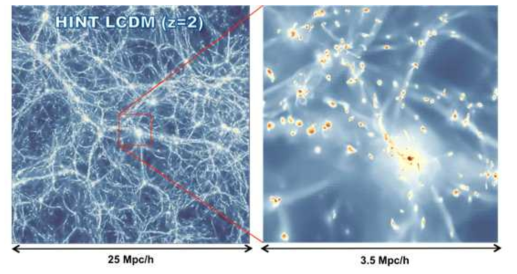 Result of HINT LCDM at z=2(10 billion years ago)