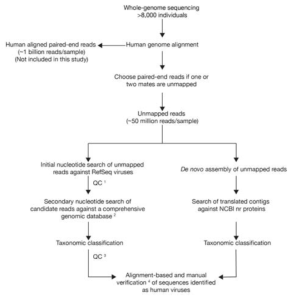 Moustafa et al.‘s blast-base pipeline