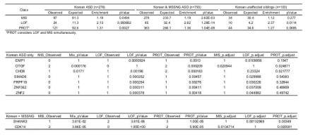 DenovolyzeR analysis result table