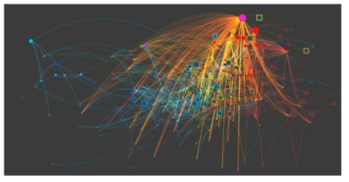 10 million disease trajectory tracking visualizations: each line represents the patient's re-entry follow-up path and the middle node represents the diagnosis