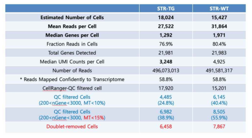 Result of applying data QC filtering